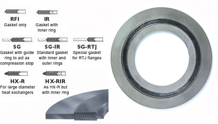 A selection of spiral wound gasket types